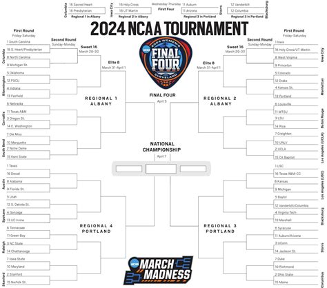 ncaa women\'s basketball odds|Women's NCAA Tournament 2024: Monday's betting odds, lines, .